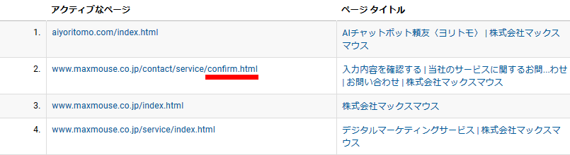 Google Analytics [リアルタイム]-[コンテンツ]