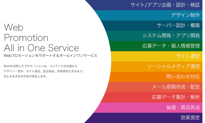 Webプロモーションに関わる全てのサービスをワンストップで提供