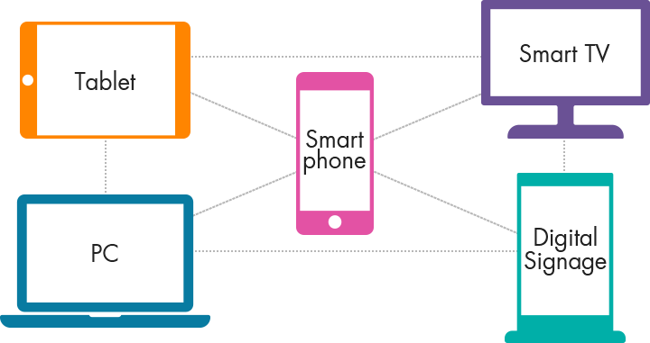 スマートフォン時代のマルチデバイスWebデザイン