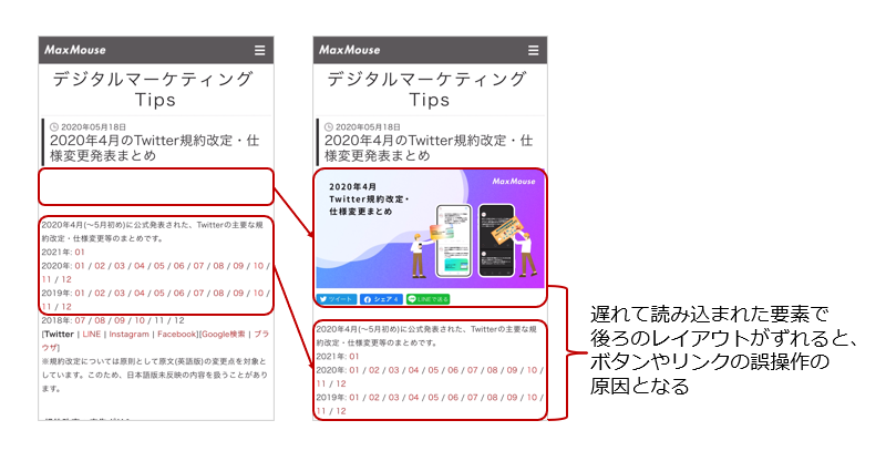 CLS解説図