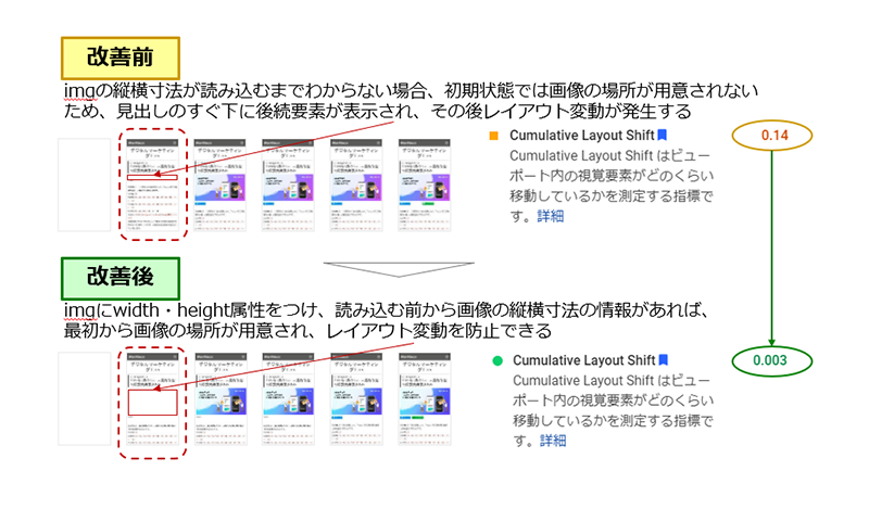 CLS解説図
