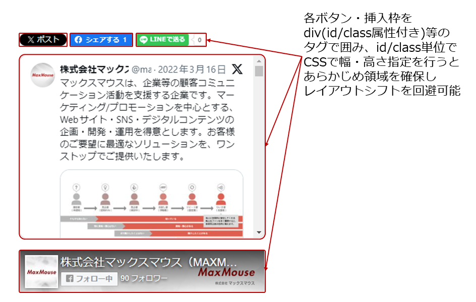 CLS解説図