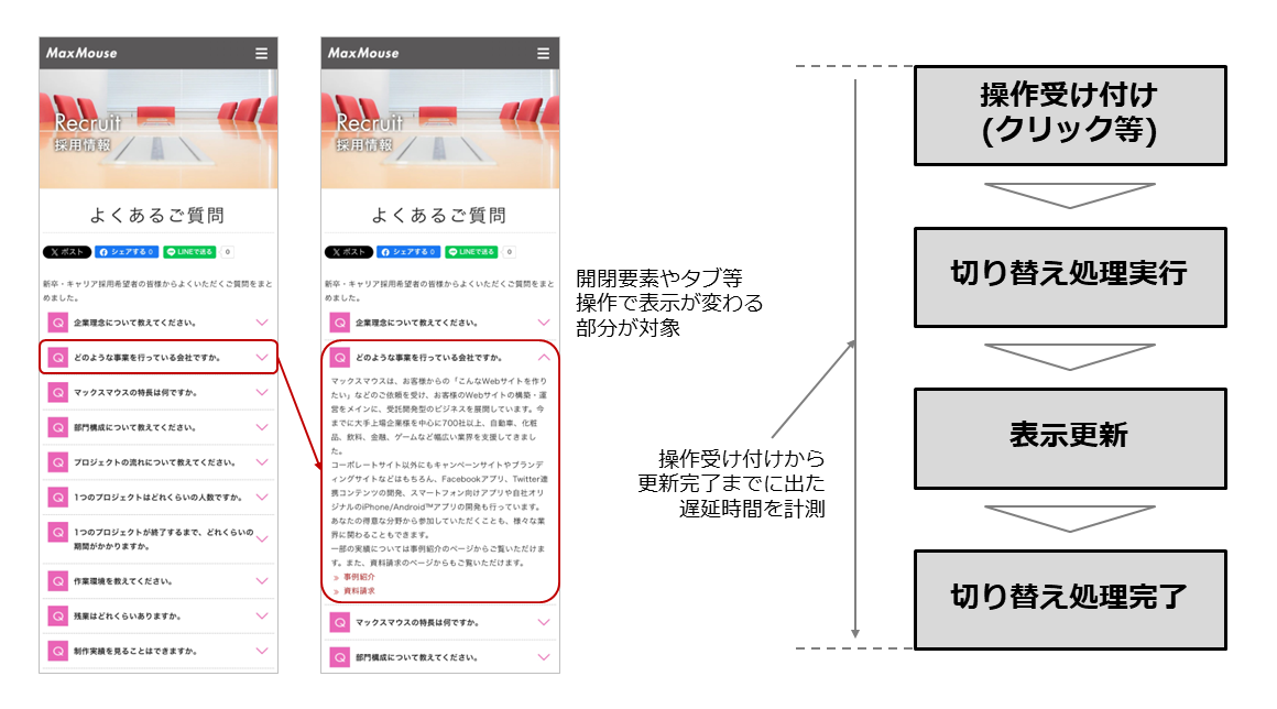 INP解説図