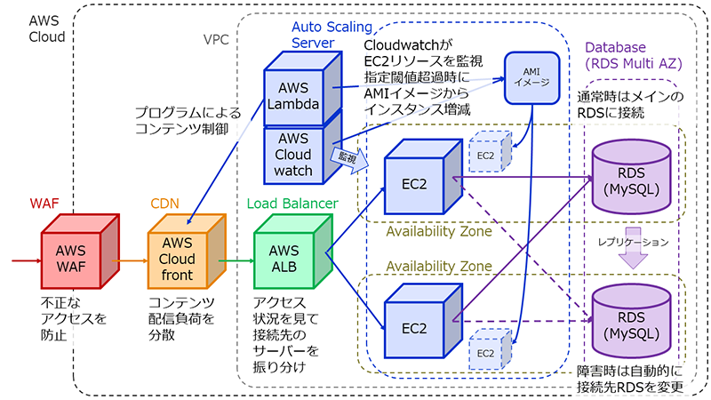 サーバー構成図