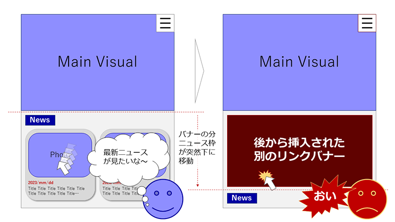 図：CLS発生の仕組み