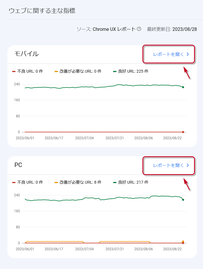 図：[レポートを開く]をクリック