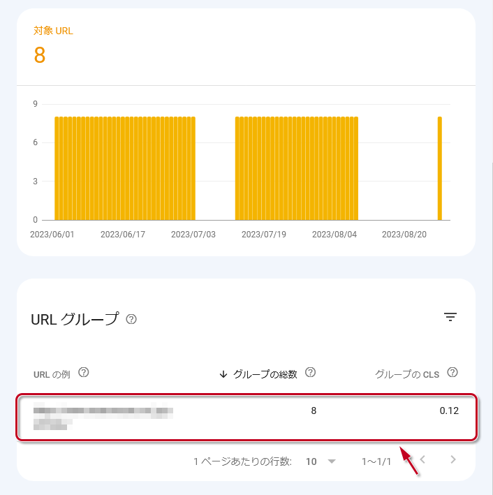 図：要改善指定を受けたURLグループをクリック