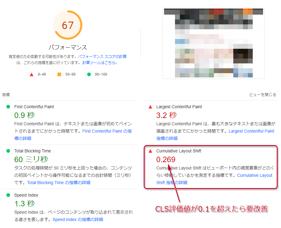 図：PageSpeed Insightsの結果表示