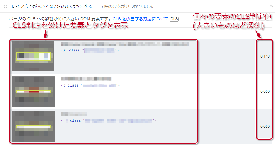 図：CLS判定を受けた要素・タグ・スコアを表示。スコアは大きいものほど深刻